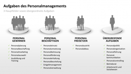 PowerPoint Personalmanagement